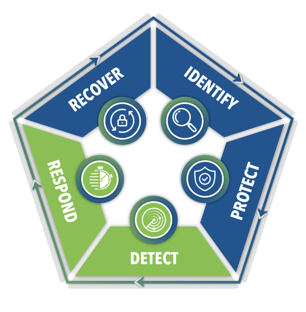 Cybersecurity Standards